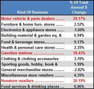 Fed Up Thursday – WMT and the Fed Fail to Boost the Market