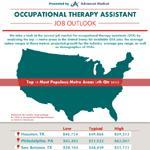 Occupational Therapy Assistant Job Outlook