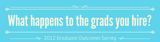 Graduate Recruitment Survey - Full Infographic