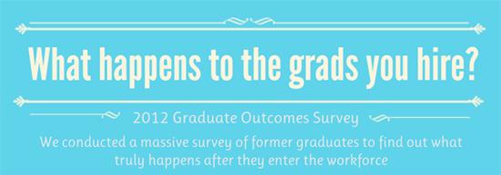 Graduate Recruitment Survey Interactive Infographic