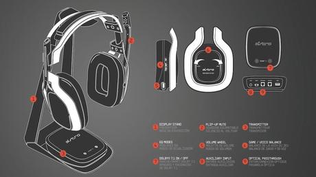 S&S; Tech Review: Astro A50 Wireless Headset