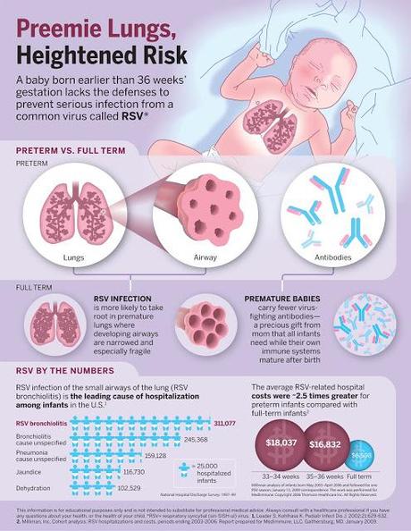 Protecting Preemies: World Prematurity Day