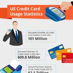Stats on Credit Card Usage in the United States