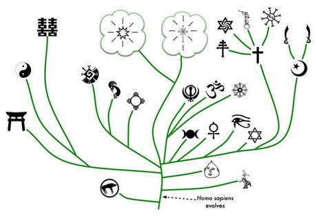 Darwin & The Descent: Animism-Religion