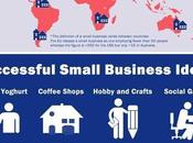 Success Small Businesses