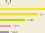 iPad Mini’s Launch Which Impact Your Mobile Advertising Campaigns iPhone
