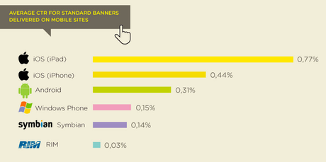 iPad mini’s launch : Which impact on your mobile advertising campaigns on iPad & iPhone ?