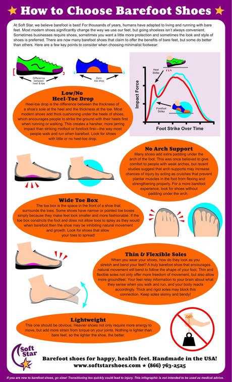 How to Choose Barefoot Shoes Infographic