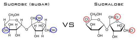 Sucralose in IÖGO Yogurt:  Safe or Not?