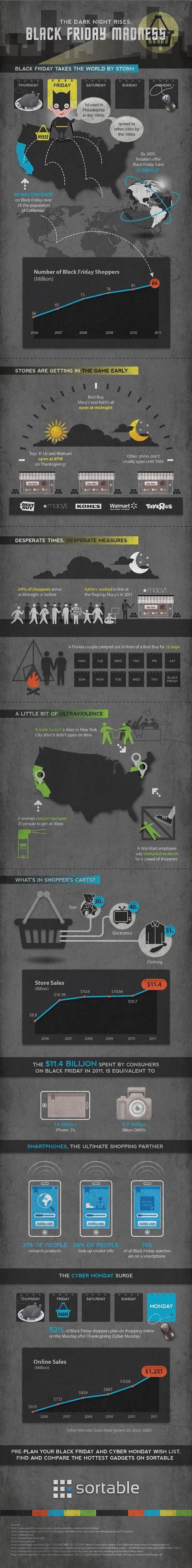 Black Friday Madness Infographic