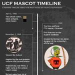 Timeline About The UCF Mascot