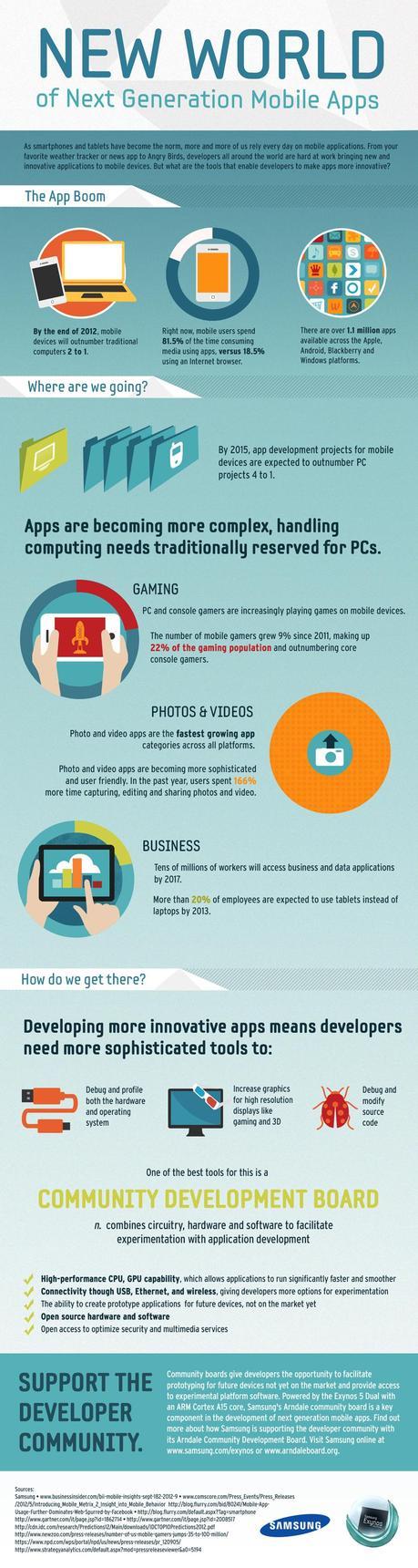 Next Generation of Mobile Apps Infographic