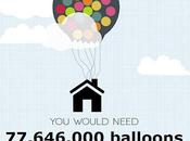 Many Balloons Does Take Lift Your House?