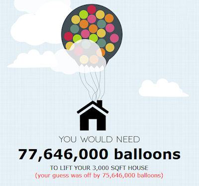 How Many Balloons Does It Take To Lift Your House?