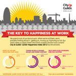 The Keys To Happiness at Work 