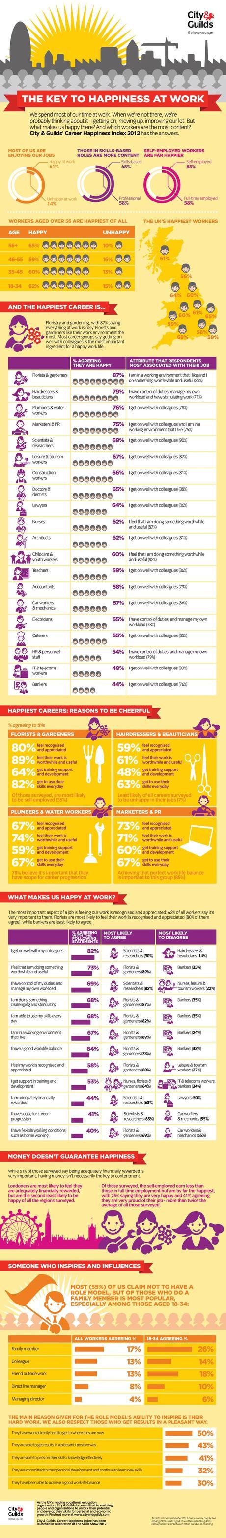 The Keys To Happiness at Work Infographic