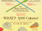 Thanksgiving: Know?