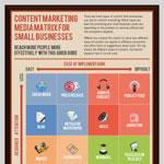 Content Marketing Media Matrix 