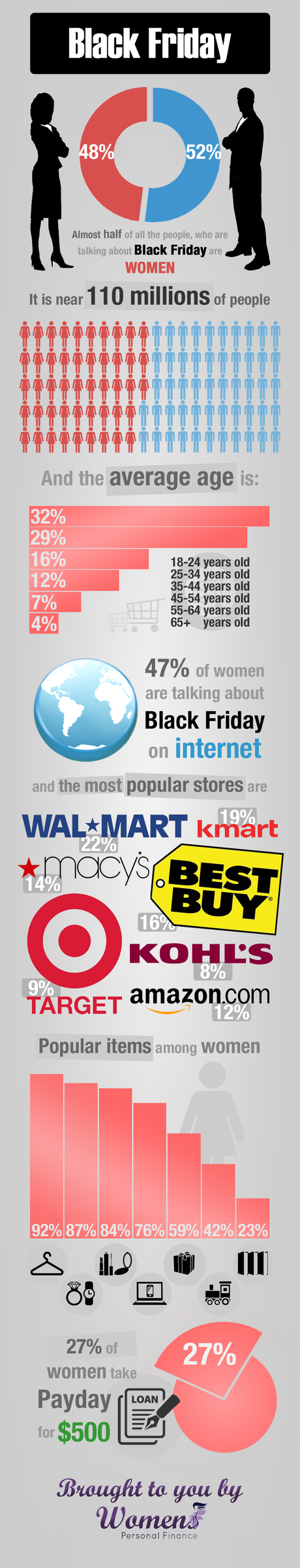 womenspersonalfinance net black friday infographic v2 Womens  Black Friday Infographic