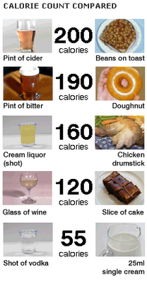 How Many Calories in Your Daily Alcohol?