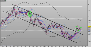 EURUSD’s golden cross