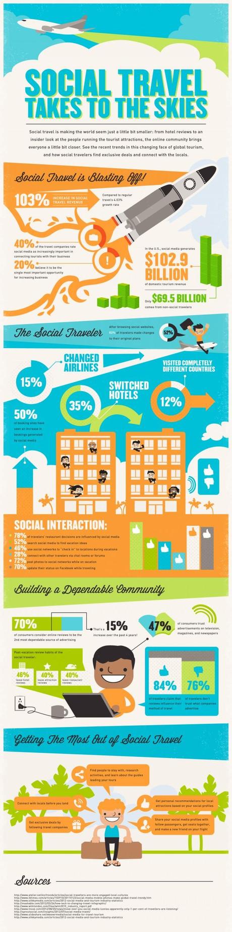 Social Travel Infographic