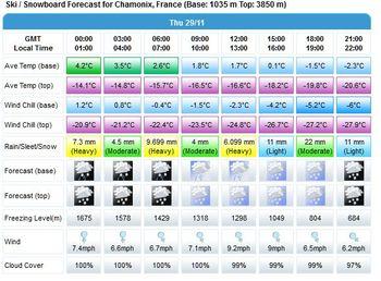 Chamonix-snowforecast