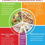 Healthy Balanced Diet Tips