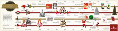 Traditions of Christmas Past Infographic
