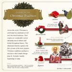 Traditions of Christmas Past