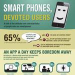 Profile of a Smart Phone User