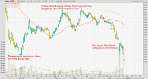 The battle of Olam – pickings for the small investor?