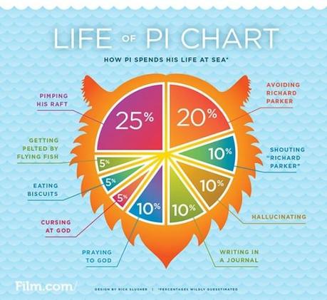 A Laugh and Links: Life of Pi, Relations, Visual Parallels, Boston, Blind Spot, Movie Alphabet, Roundtable