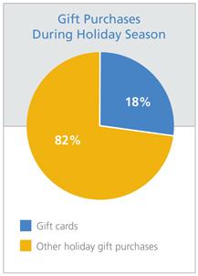 How to Get More Customer Interaction This Holiday Season