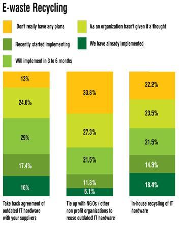 Where does the World’s E-Waste Go?