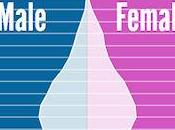 Population Pyramid