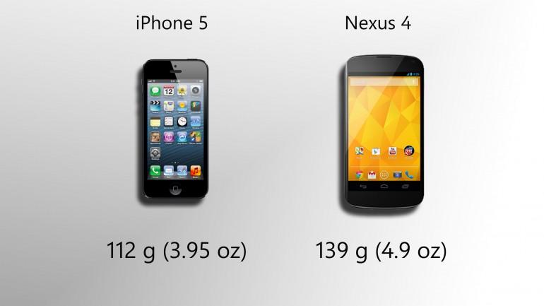 Nexus 4 vs iPhone 5