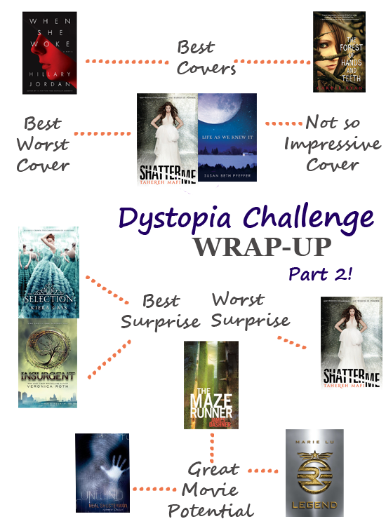 Dystopia Challenge Wrap-up Part 2!