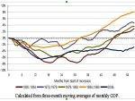 1,000 suicides: victims of a failing economic strategy