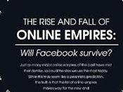 Rise Fall Online Empires