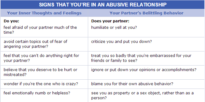 dv1 Abusive Relationship   Are You In One? 
