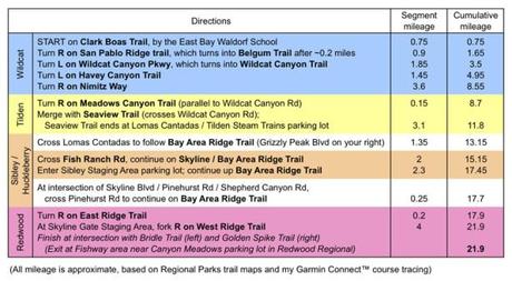 Trail-by-trail directions for 22 mile run from Wildcat through Redwood Regional Parks