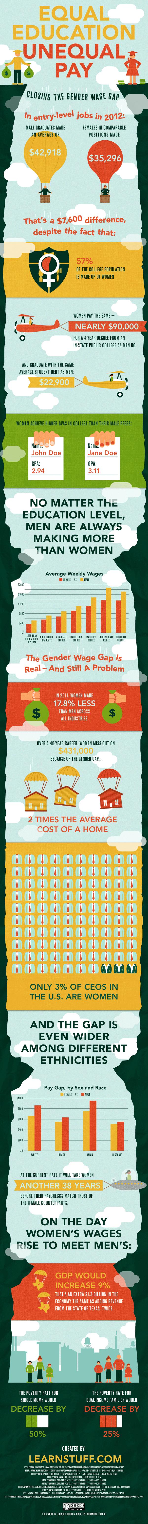 equal_education_unequal_pay