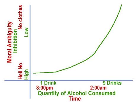 Drunk Graph The Truth About Why We Go to Bars