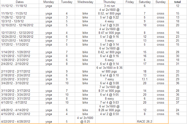 Illinois Marathon Training Recap Week 4