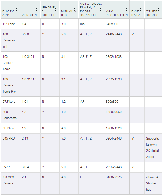 App Compatibility Guide by Life in LoFi