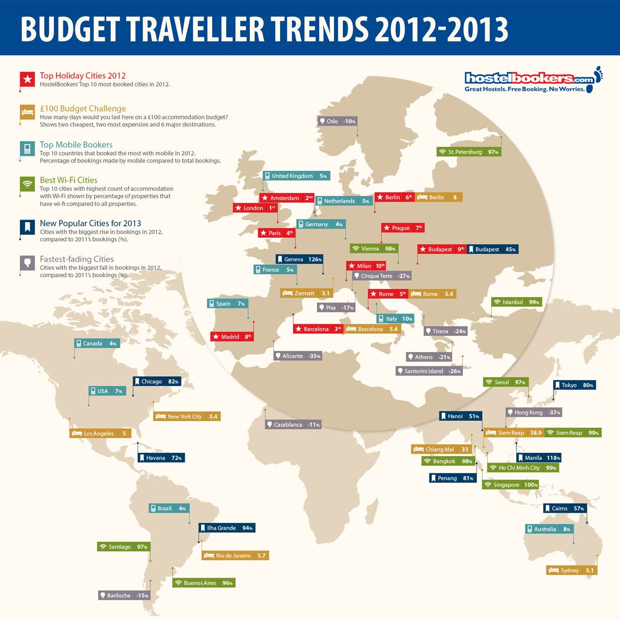 2012-13 Travel Trends For Budget Travelers Infographic