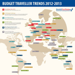 Travel Trends For Budget Travelers