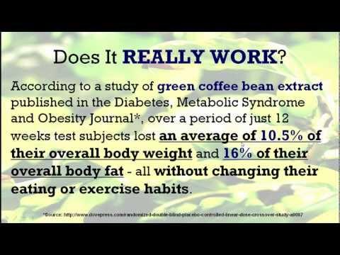 How Does Green Coffee Work?
