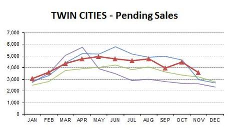 2012-11-pending sales